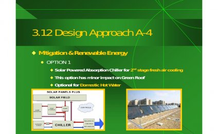 1 Solar Powered Absorption