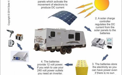 Diagram of solar power system