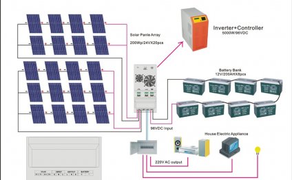 Off Grid Supply 10kw Solar