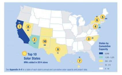 SEPA Unveils Rankings Of Top
