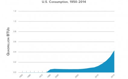 Solar-U.S.-Consumption-1950