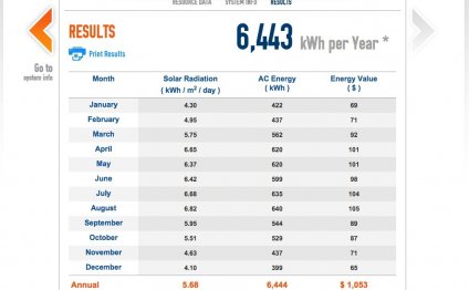 The amount you could be