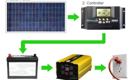 Solar-panel-system-diagram