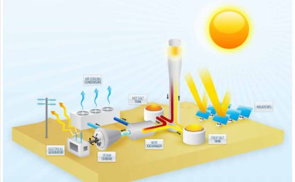 Solar Power Plant - Australia