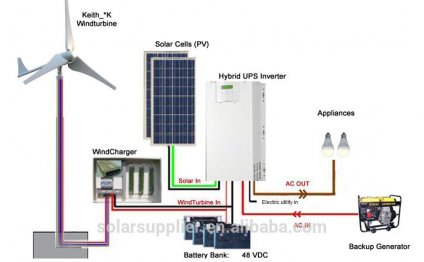 Solar wind turbine model small