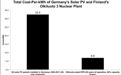 The findings challenge the
