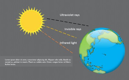 How Solar Energy Works