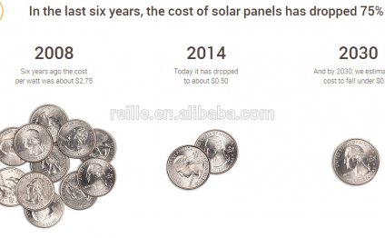 Power Inverter for home solar system