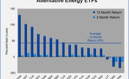 Market Vectors solar energy ETF