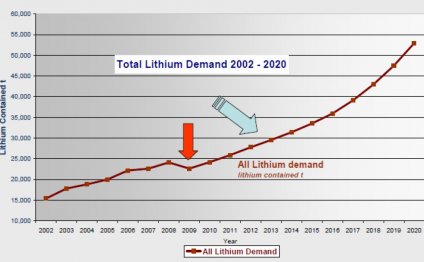 Solar energy penny Stocks