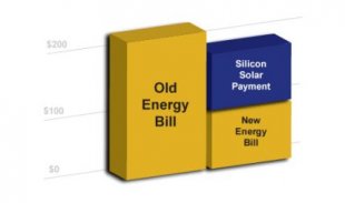 Cabin Solar program Financing