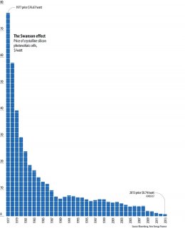chart-cost-of-solar-power-texas-decline-over-time-2