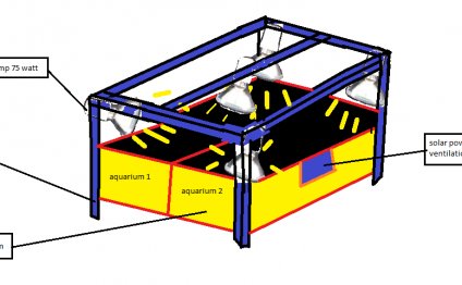 Solar powered Car Ventilation system