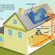 Designing a solar power system
