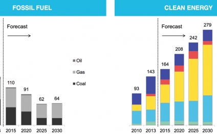 Solar power compared to fossil fuels