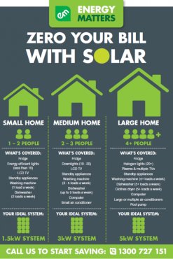 how large a solar power system you need