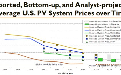 Solar energy system components
