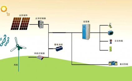 Hybrid solar wind power generation system