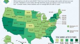 map-of-solar-savings-by-state