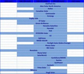 Power result of solar energy panels