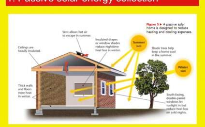 Passive solar energy collection