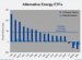 Market Vectors solar energy ETF