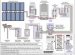 Solar power grid Tie