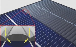 Energy Efficiency of solar panels
