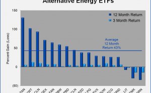 Market Vectors solar energy ETF