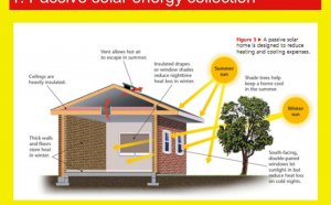 Passive solar energy collection