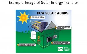 Solar energy Transfer