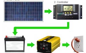 Solar Panel system diagram