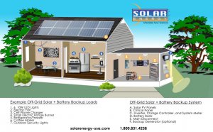 Solar panels energy Storage battery