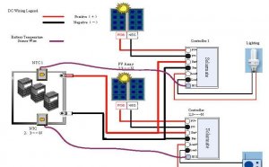 Solar Panels Off Grid