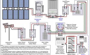 Solar power grid Tie