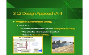 Solar Powered absorption chiller