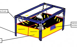 Solar powered Car Ventilation system
