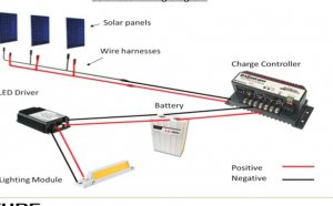 Solar Powered Patio Lighting