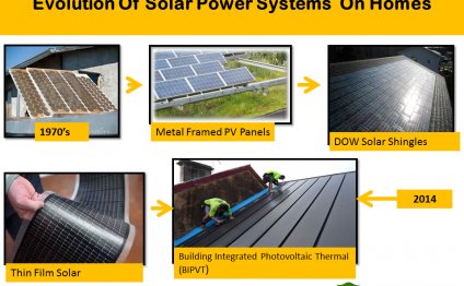 Evolution of solar energy