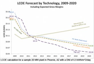Screen Shot 2013-07-17 at 11.57.37 are