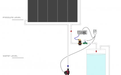 Solar thermal energy systems