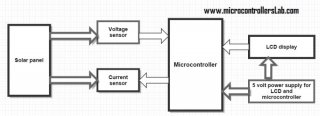 solar energy dimension system block diagram