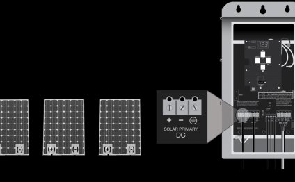 Positive and negative of solar energy