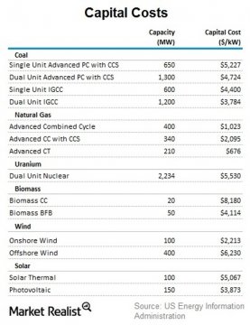 Solar power flowers less costly to construct, run