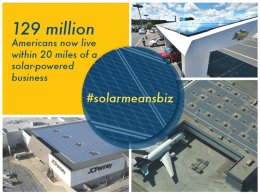 solar-powered-businesses-in-america