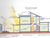 Definition of passive solar energy