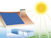 Home solar power system design