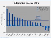 Market Vectors solar energy ETF