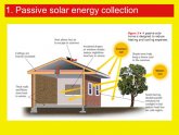 Passive solar energy collection