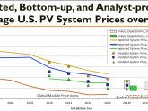 Solar energy system components
